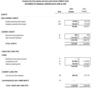 AUDIT REPORT 2023
