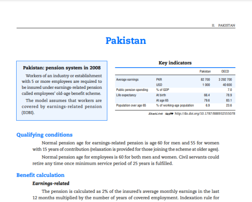 Pakistan: Pension System in 2008