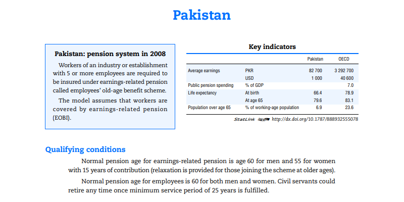 Pakistan: Pension System in 2008