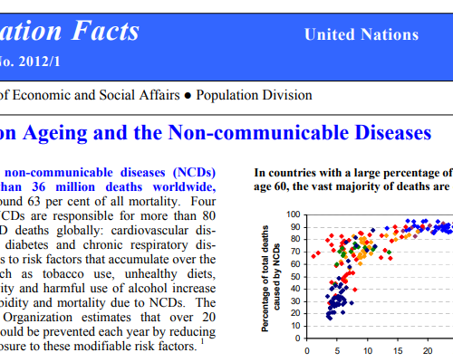 Population Ageing and the Non-communicable Diseases